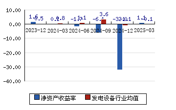 股票新浪财经(山东钢铁股票新浪财经)